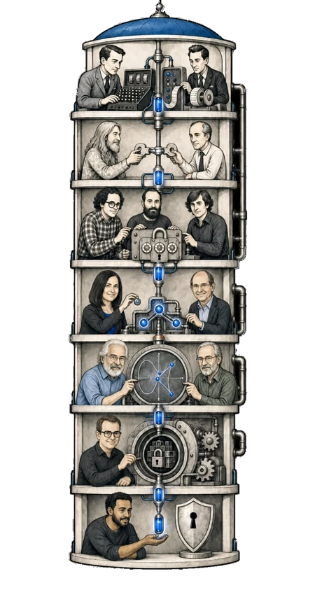 A cryptographic relay carries a glowing ciphertext from Turing and Shannon through Diffie, Hellman, Rivest, Shamir, Adleman, Goldwasser, Micali, Miller, Koblitz, Gentry, and Karim.