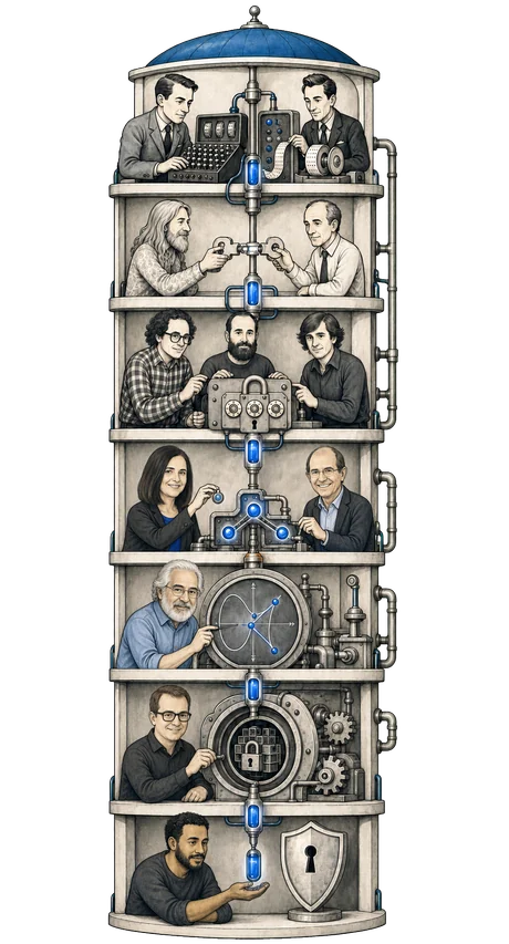 A cryptographic relay carries a glowing ciphertext from Turing and Shannon through Diffie, Hellman, Rivest, Shamir, Adleman, Goldwasser, Micali, Miller, Gentry, and Karim.