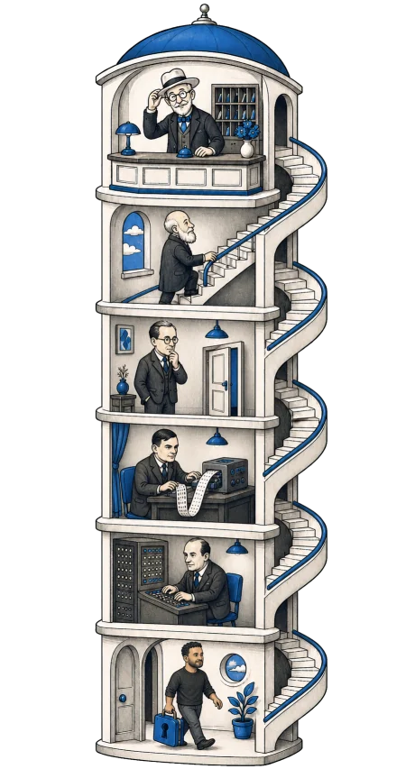 Hilbert welcomes Cantor, Gödel, Turing, von Neumann, and Karim as they shift rooms in an infinite hotel.