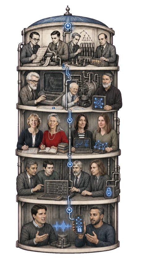 A five-tier illustrated machine tower traces Gödel, Turing, Shannon, and von Neumann; John McCarthy, Nils Nilsson with Shakey, and Peter Neumann; Karen Myers, Carolyn Talcott, Gabriela F. Ciocarlie, and Linda Briesemeister; Natarajan Shankar, Bruno Dutertre, bearded John Rushby, and Patrick Lincoln; and Adam Cheyer with Karim holding a verified neural-network phone.